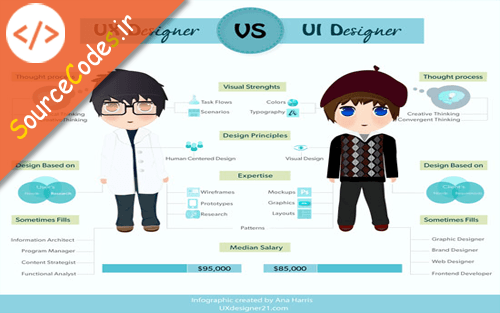 تفاوت میان UI و UX در طراحی